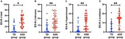 Association of adverse childhood experiences and cortical neurite density alterations with posttraumatic stress disorder symptoms in autism spectrum disorder